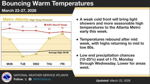 (NWS illustration)